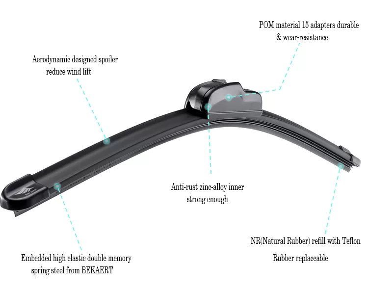 U-shaped windshield wiper 