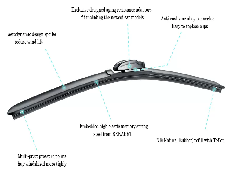 flat multifunctional windscreen wiper